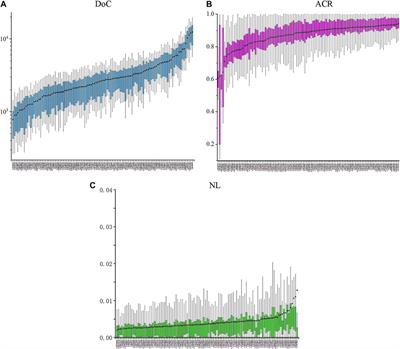 Systematic selections and forensic application evaluations of 111 individual identification SNPs in the Chinese Inner Mongolia Manchu group